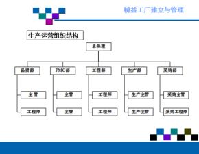 精益工厂的建立与管理 从理论到实践的系统化路径